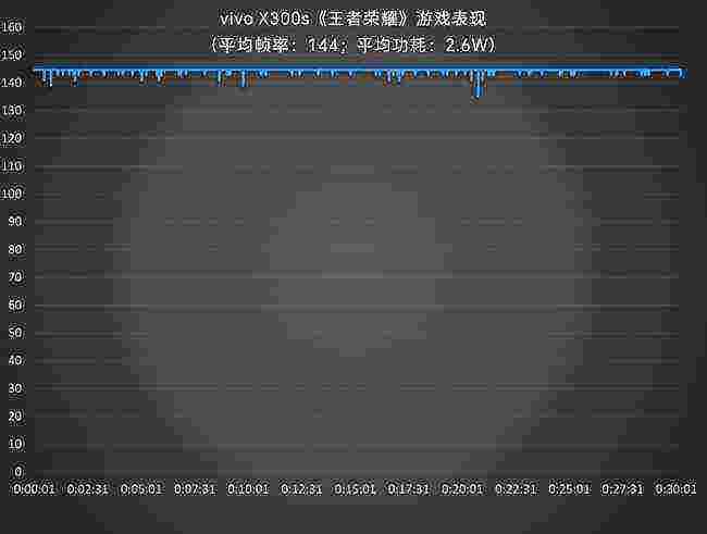 不用强忍折痕 不再妥协体验 2026年入手折叠屏就选OPPO Find N6